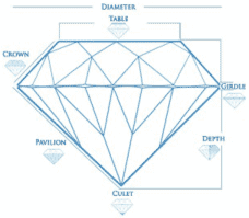 cut-chart